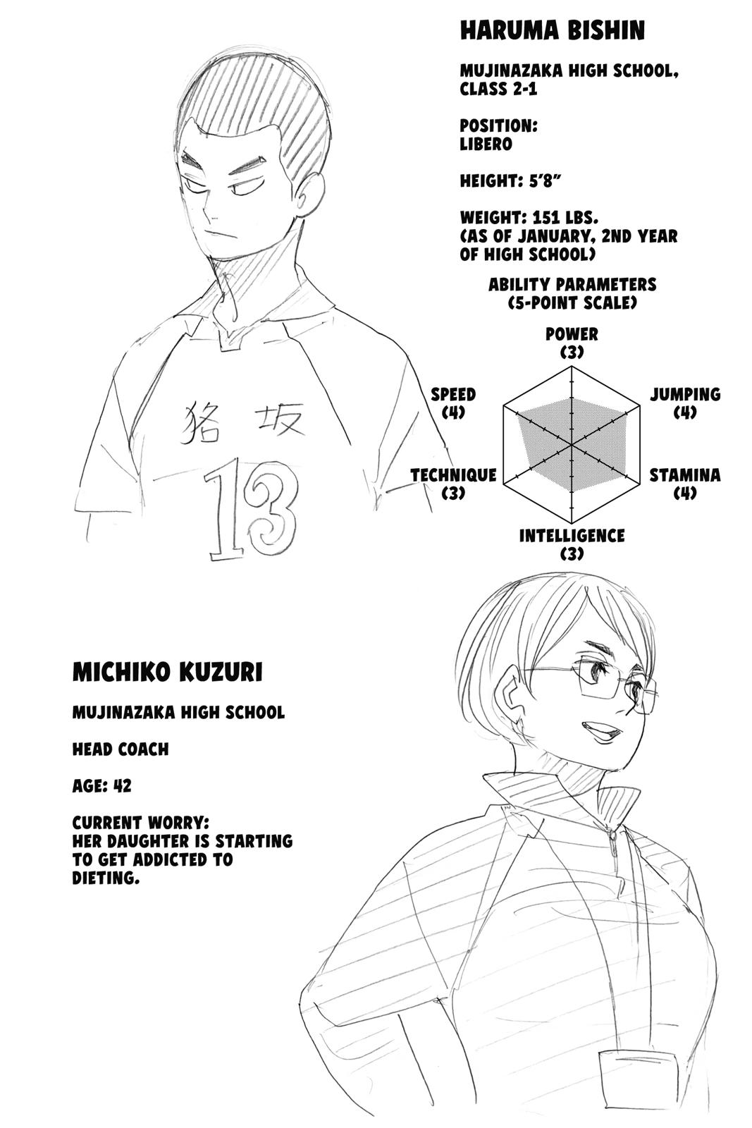 Read Haikyu Manga Online
