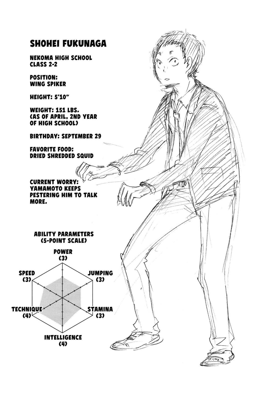 Read Haikyu Manga Online
