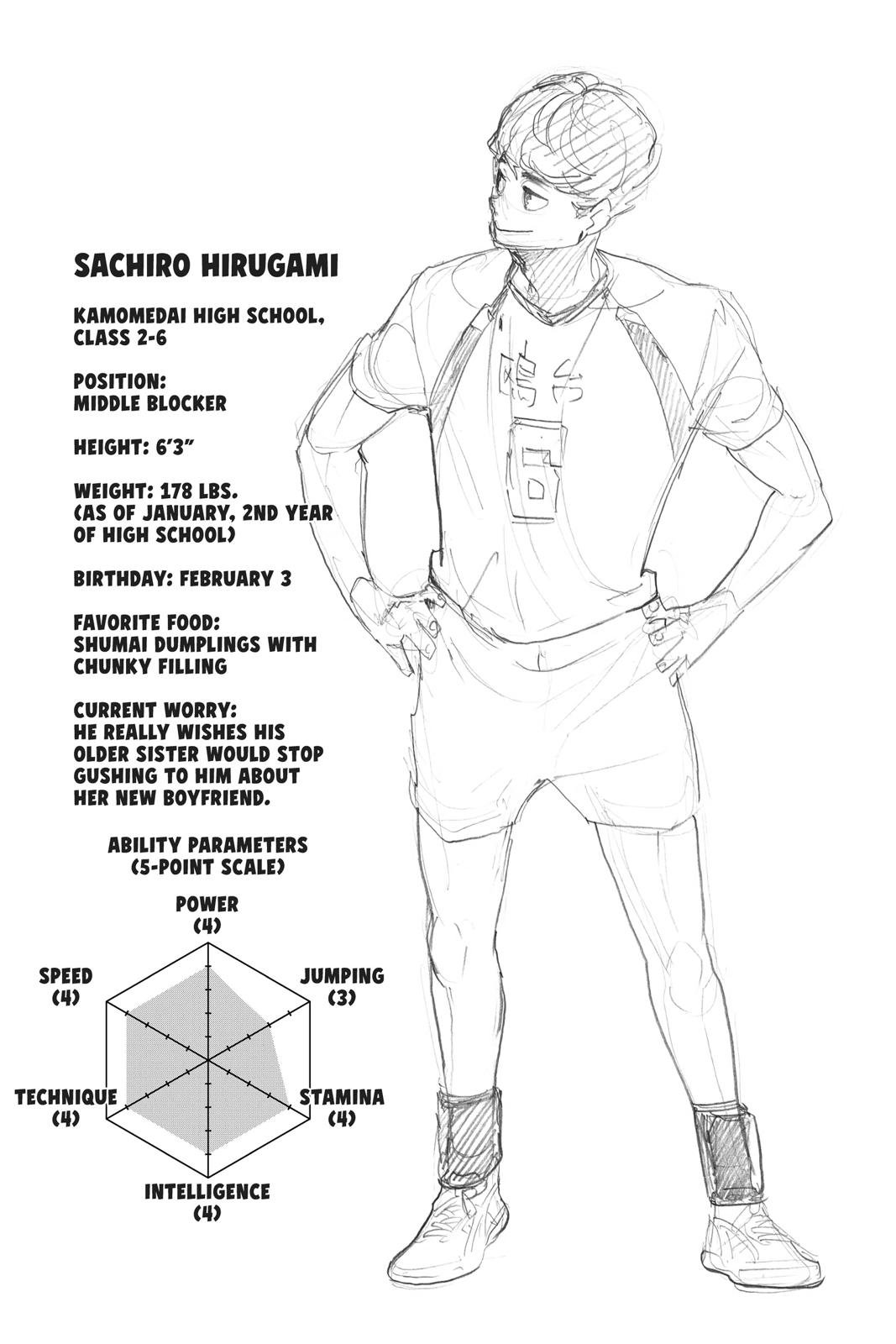 Read Haikyu Manga Online