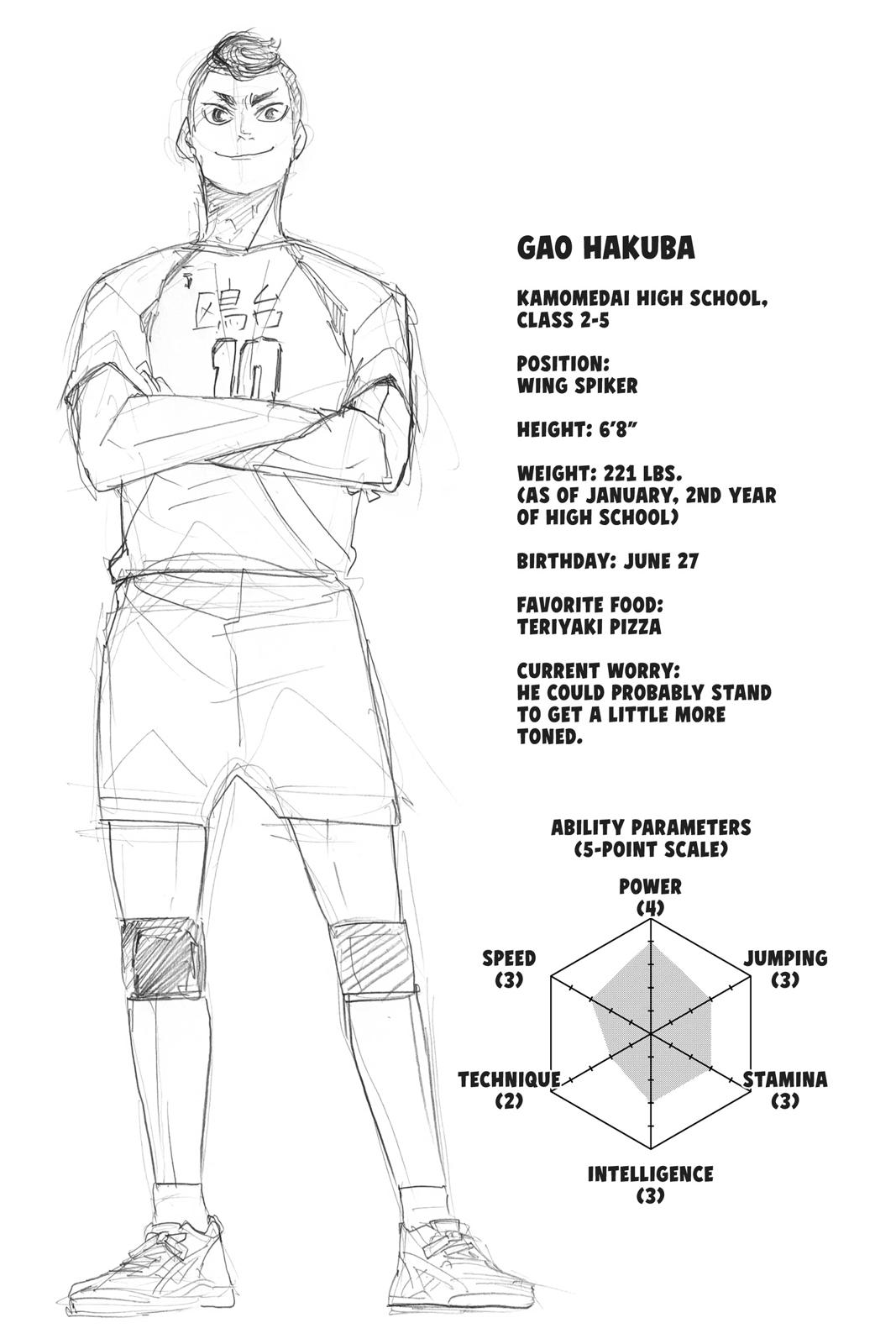 Read Haikyu Manga Online