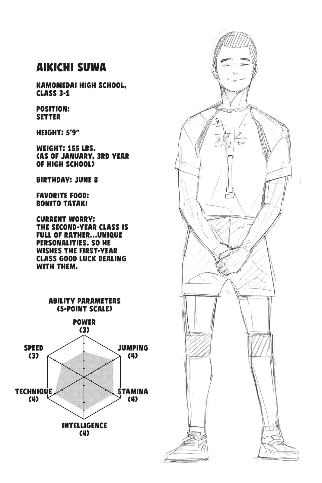 Read Haikyu Manga Online