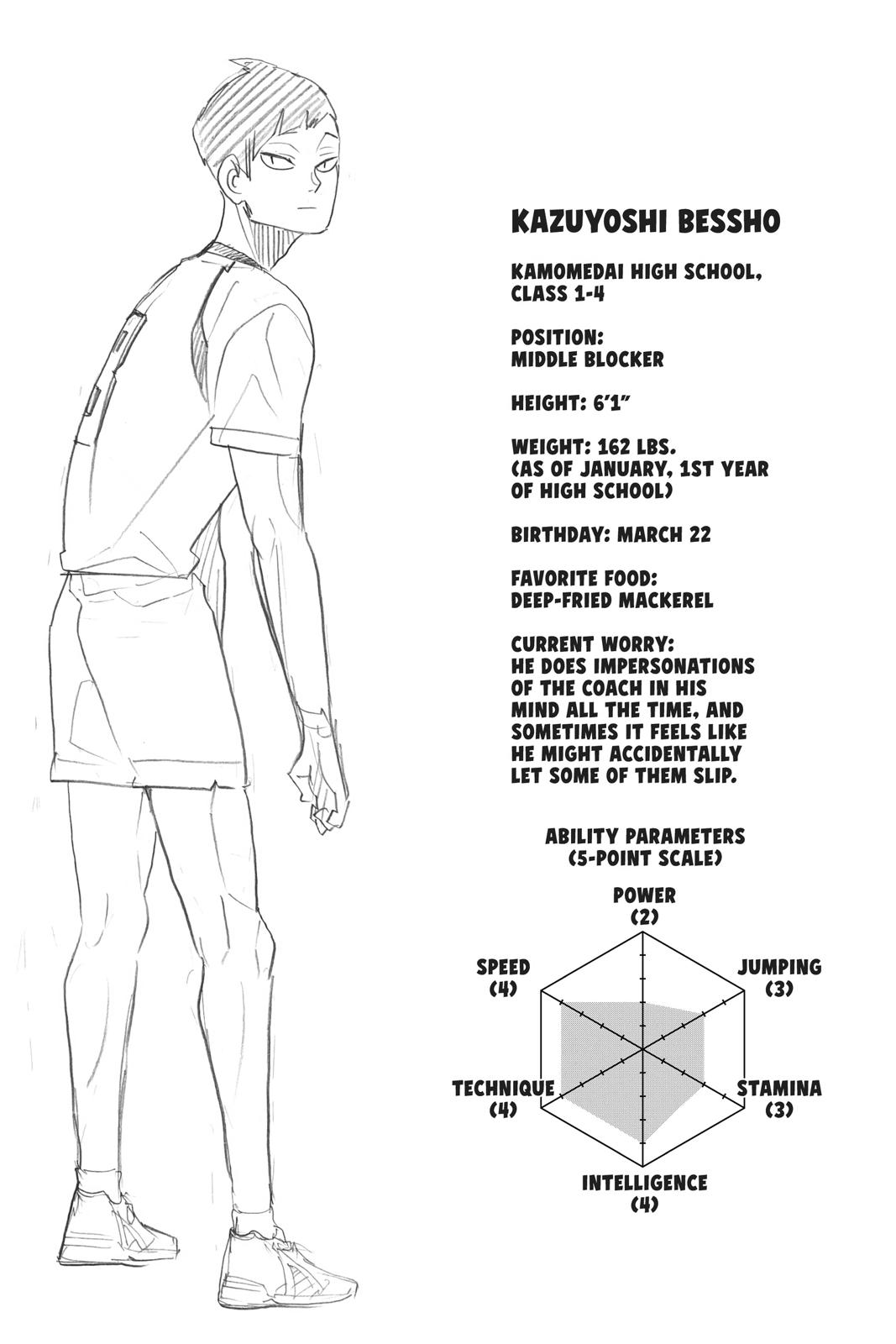Read Haikyu Manga Online