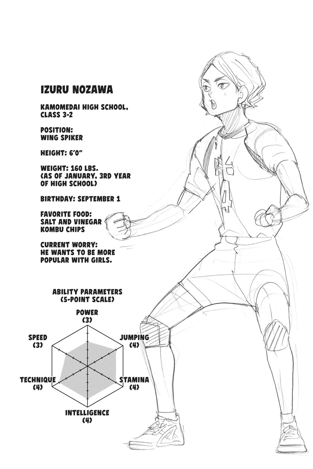 Read Haikyu Manga Online