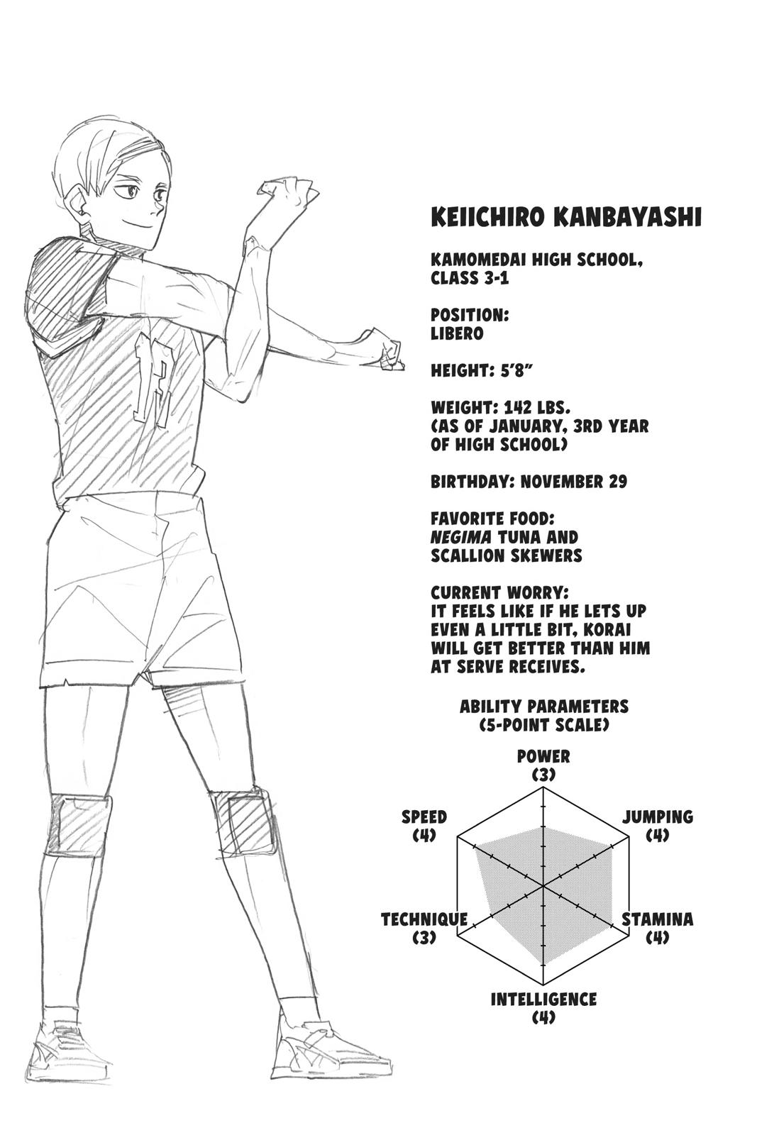 Read Haikyu Manga Online