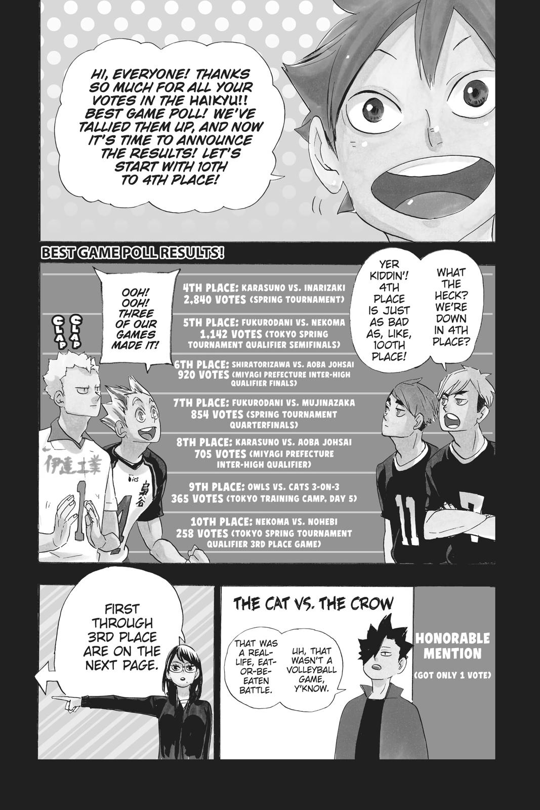 Read Haikyu Manga Online