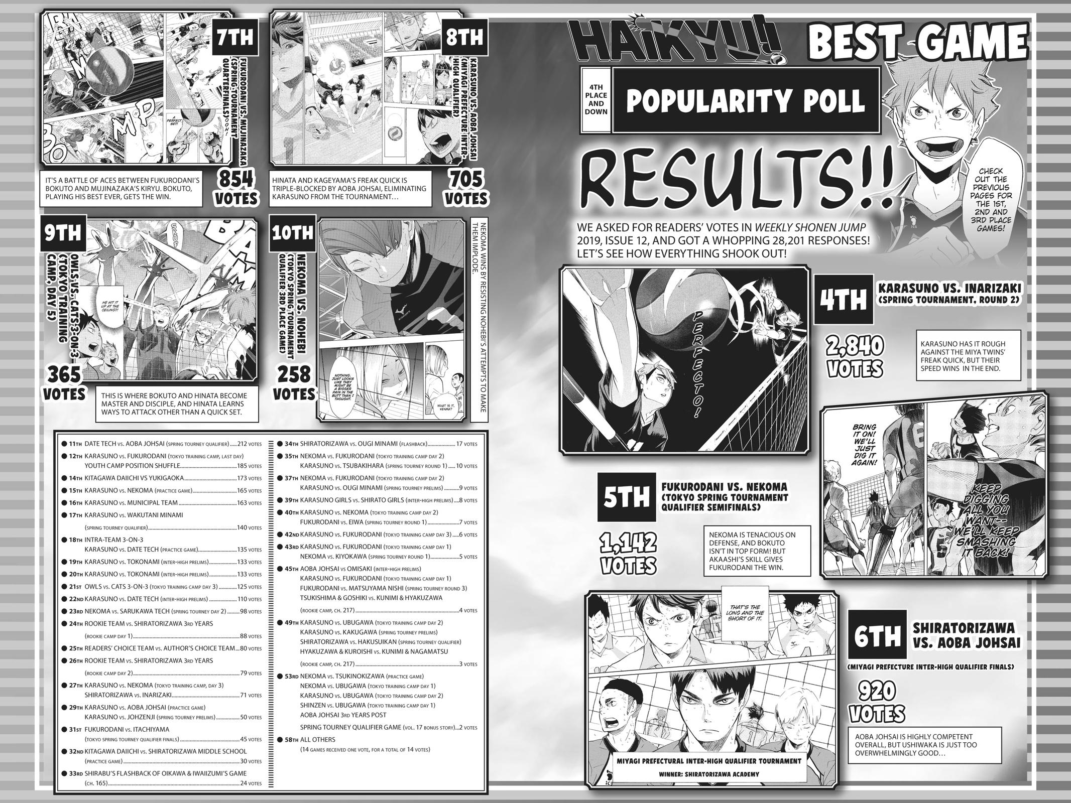 Read Haikyu Manga Online