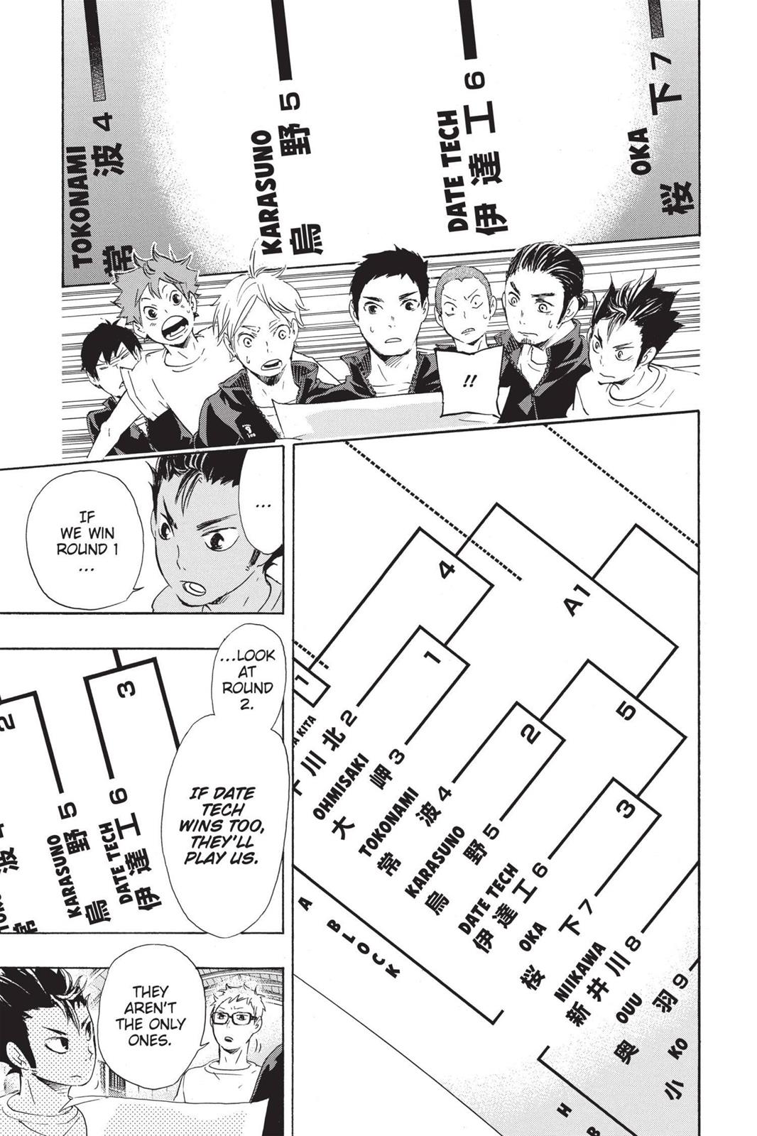 Read Haikyu Manga Online