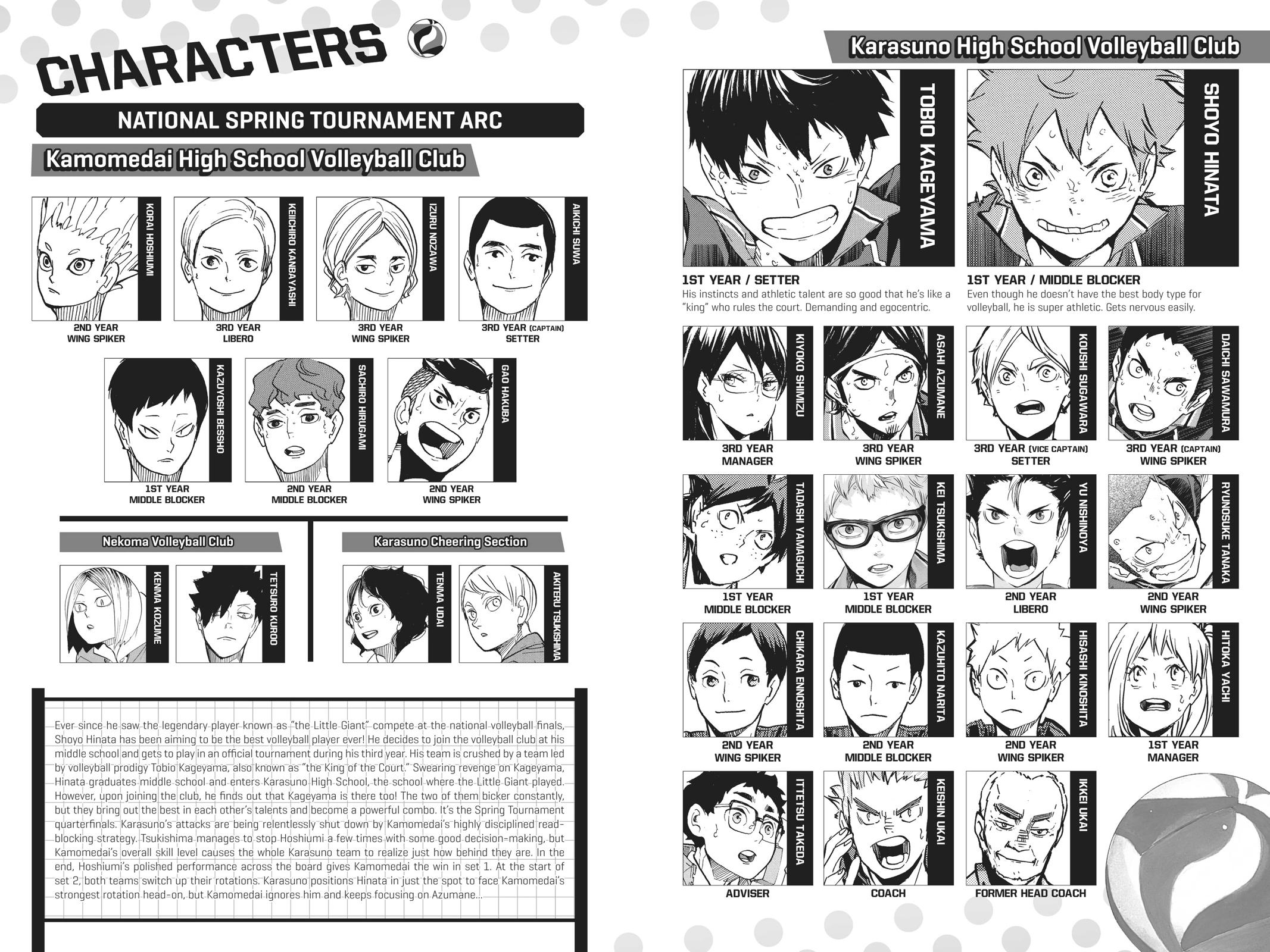 Read Haikyu Manga Online