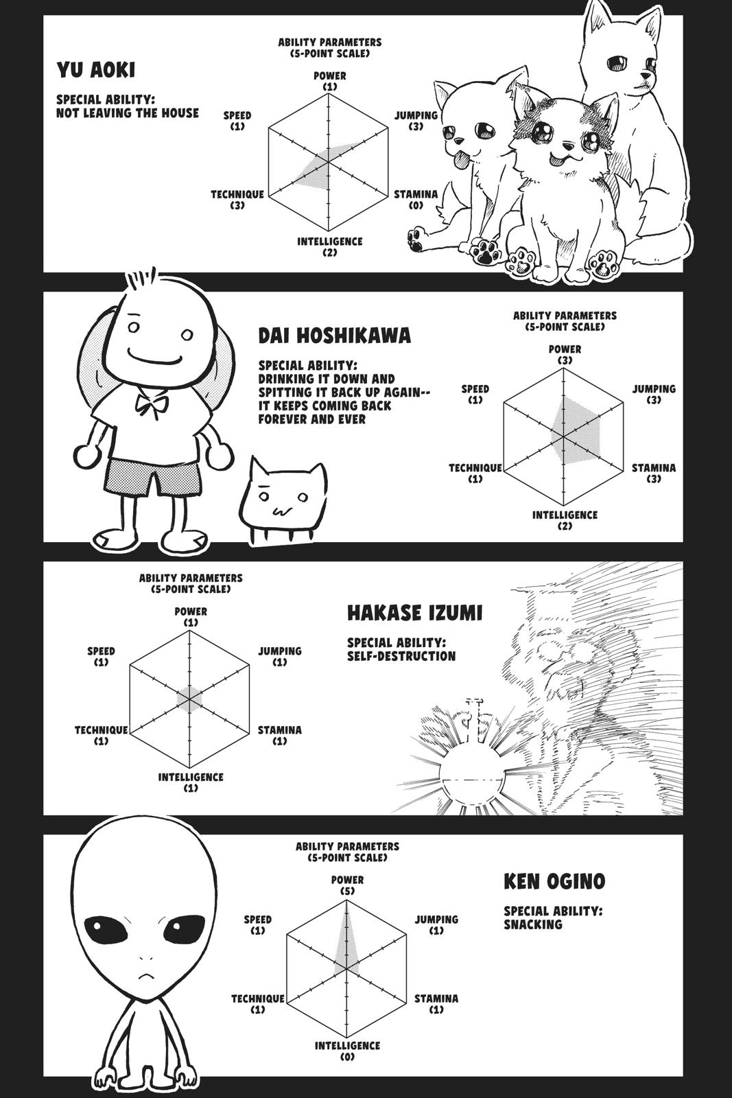 Read Haikyu Manga Online