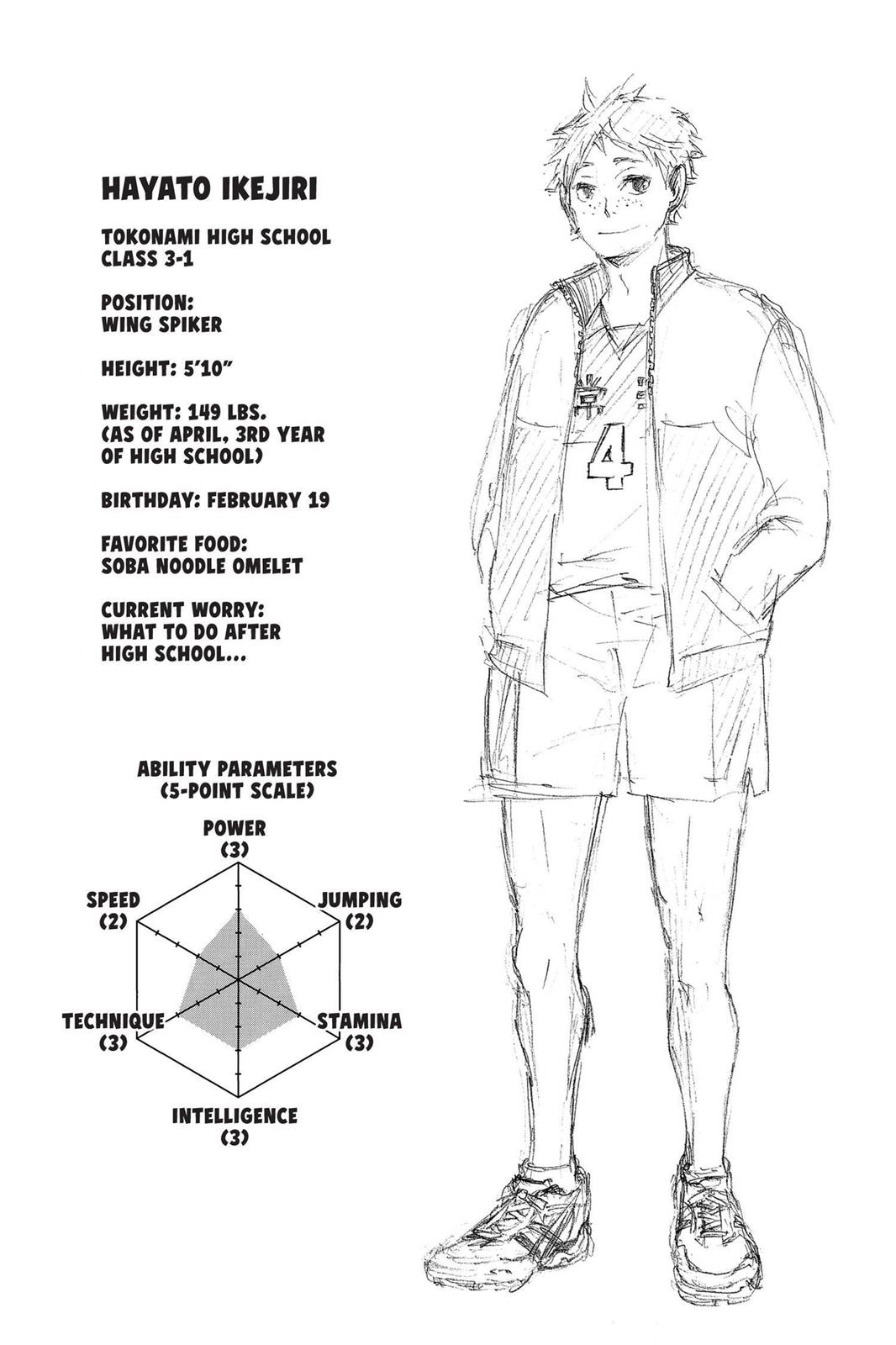 Read Haikyu Manga Online