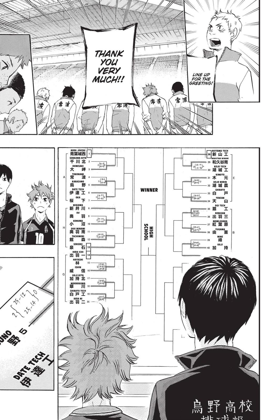 Read Haikyu Manga Online