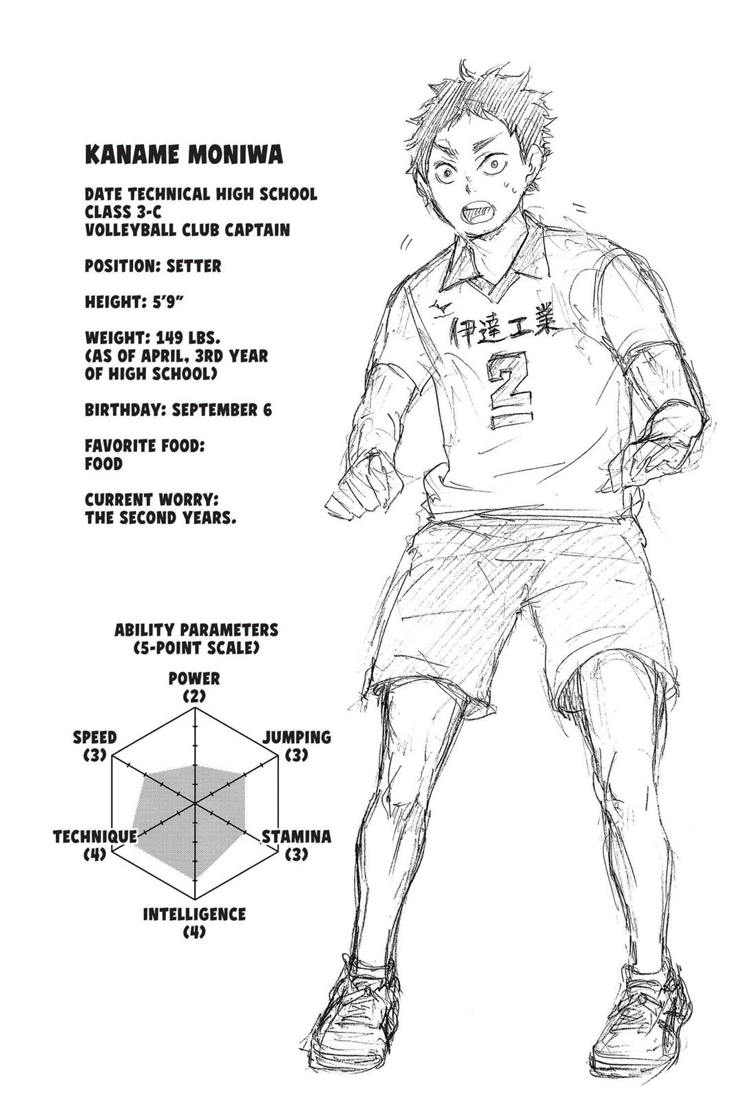 Read Haikyu Manga Online