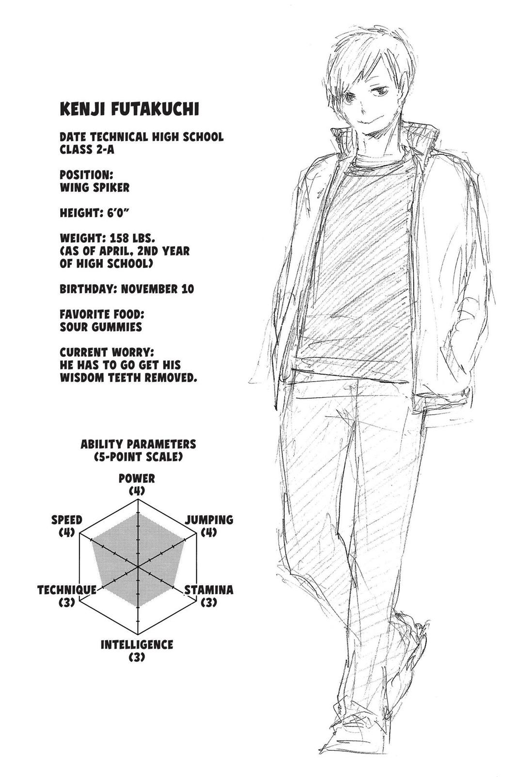 Read Haikyu Manga Online