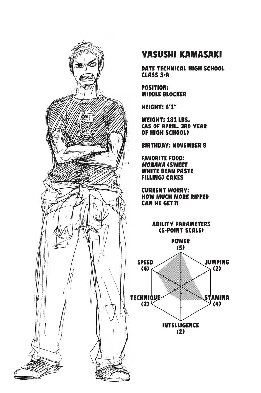 Read Haikyu Manga Online