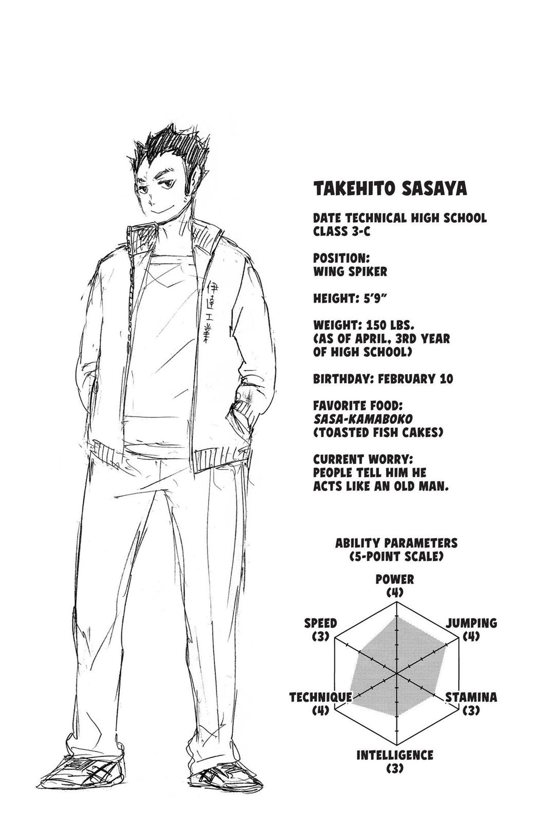 Read Haikyu Manga Online