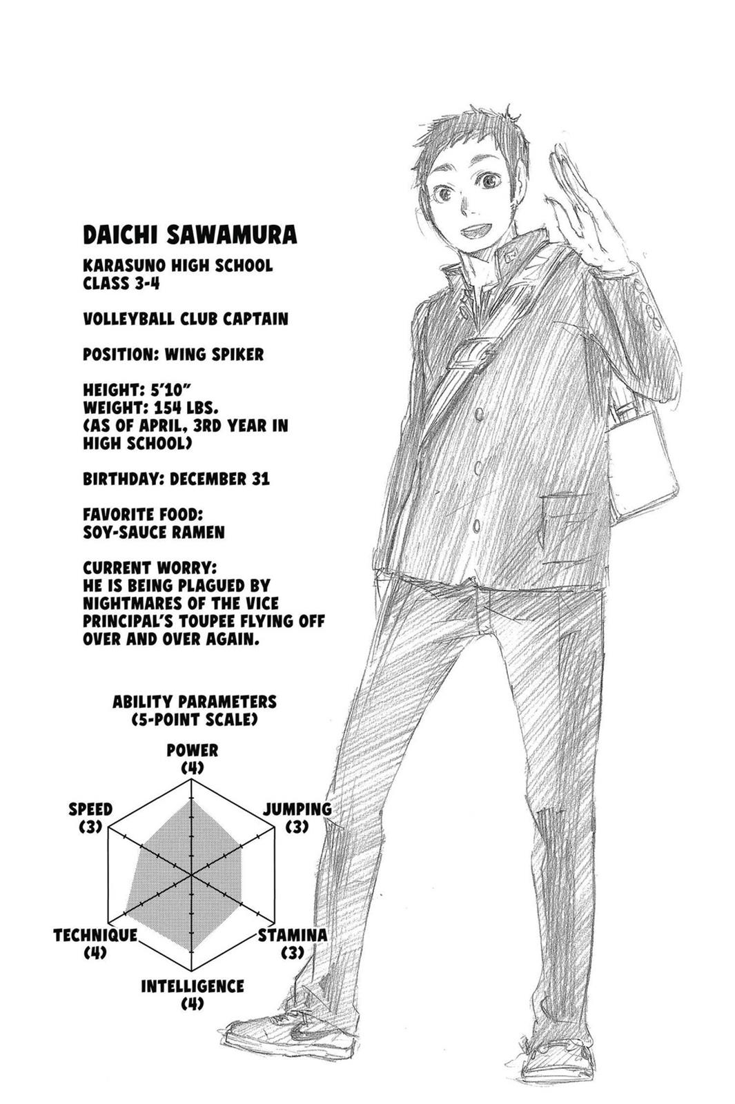 Read Haikyu Manga Online