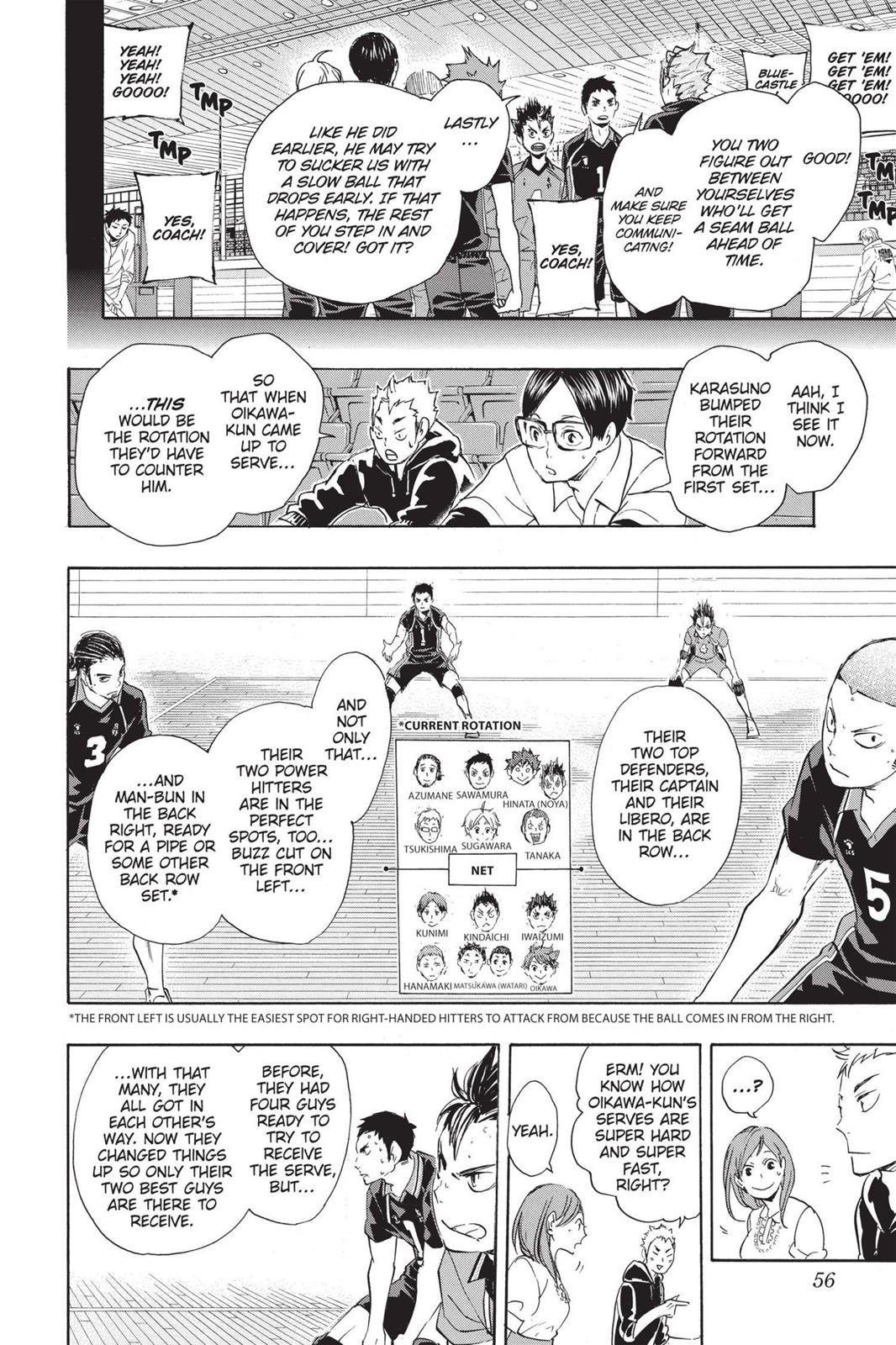 Read Haikyu Manga Online