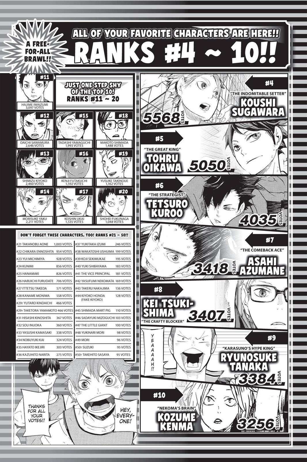 Read Haikyu Manga Online