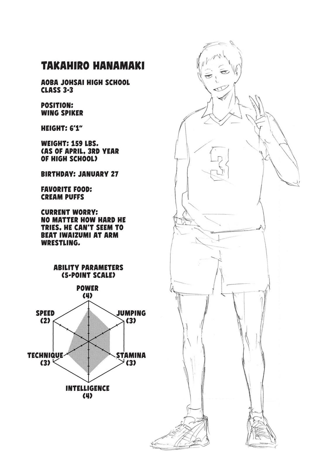 Read Haikyu Manga Online