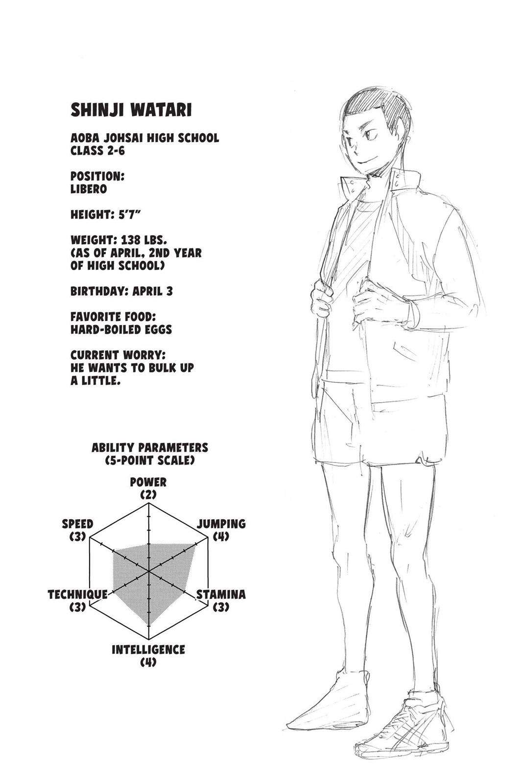 Read Haikyu Manga Online
