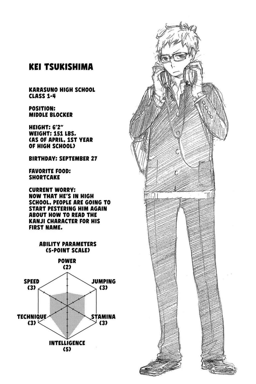 Read Haikyu Manga Online