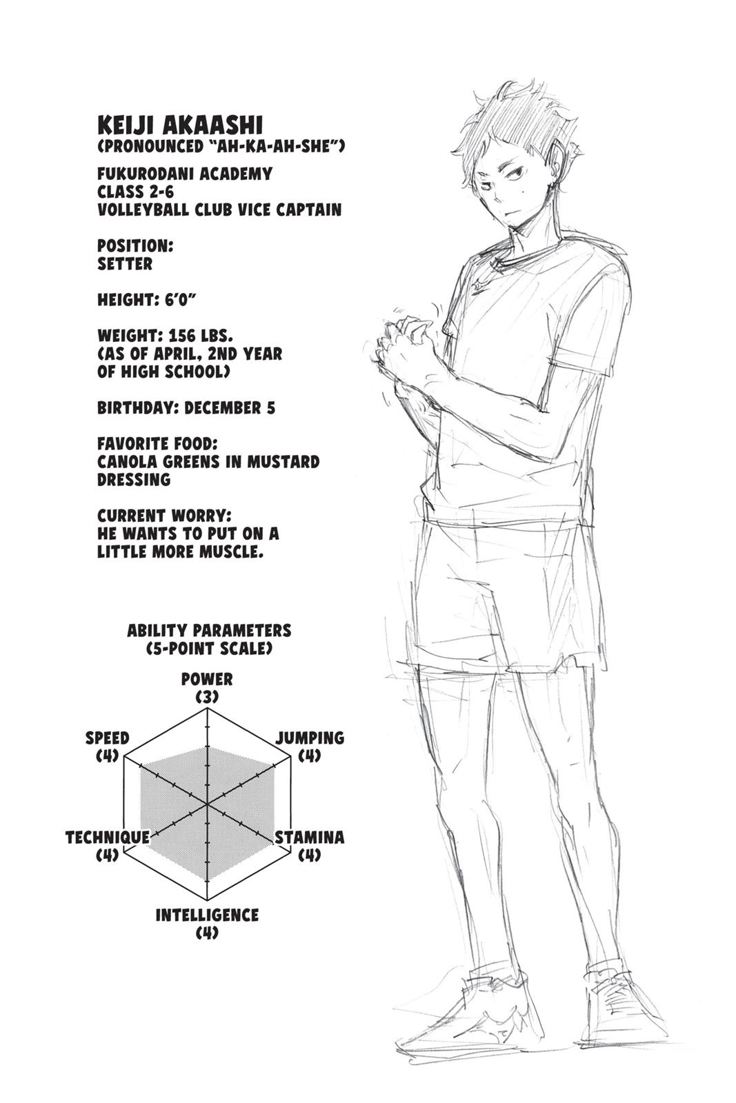 Read Haikyu Manga Online