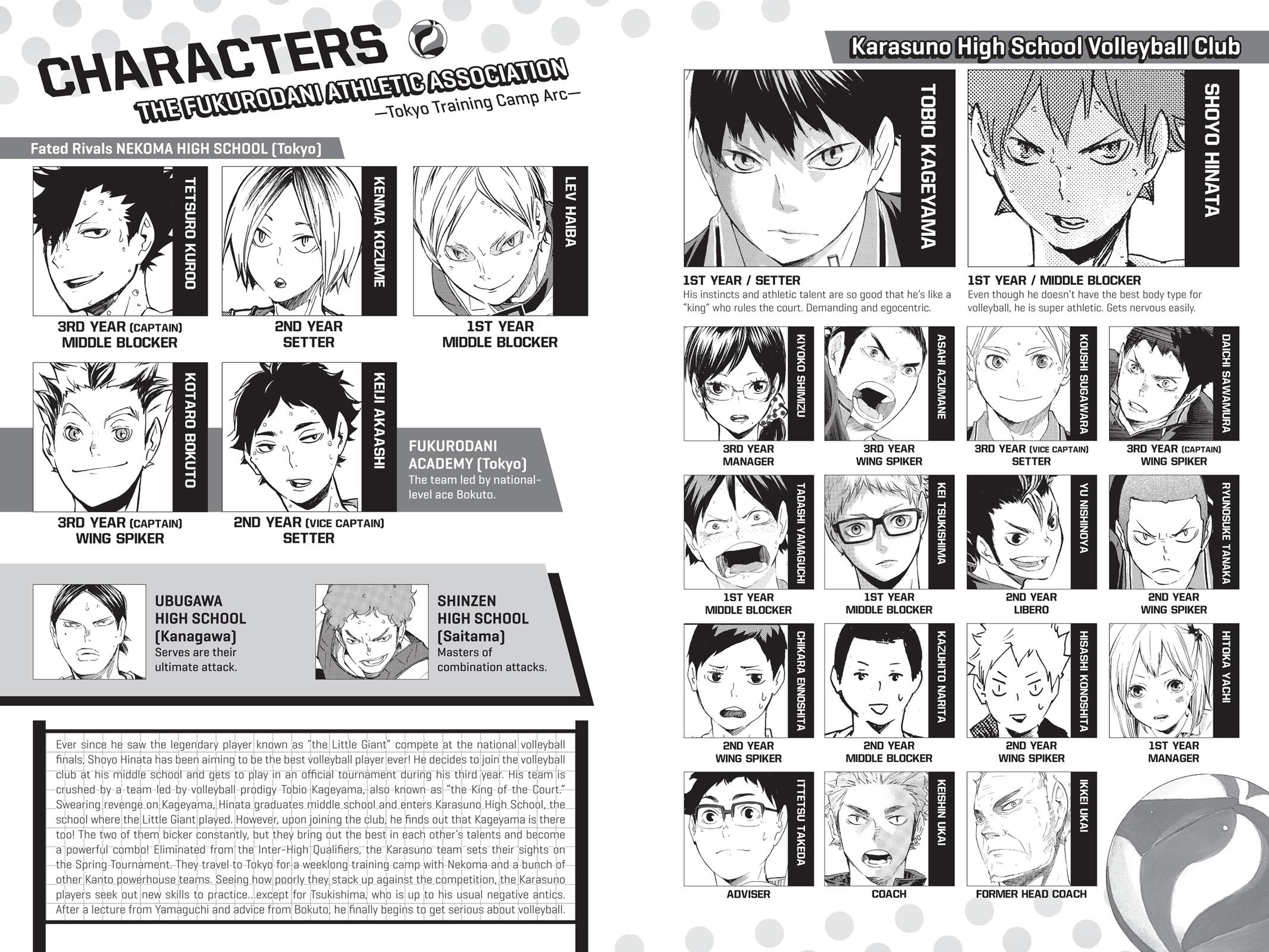 Read Haikyu Manga Online