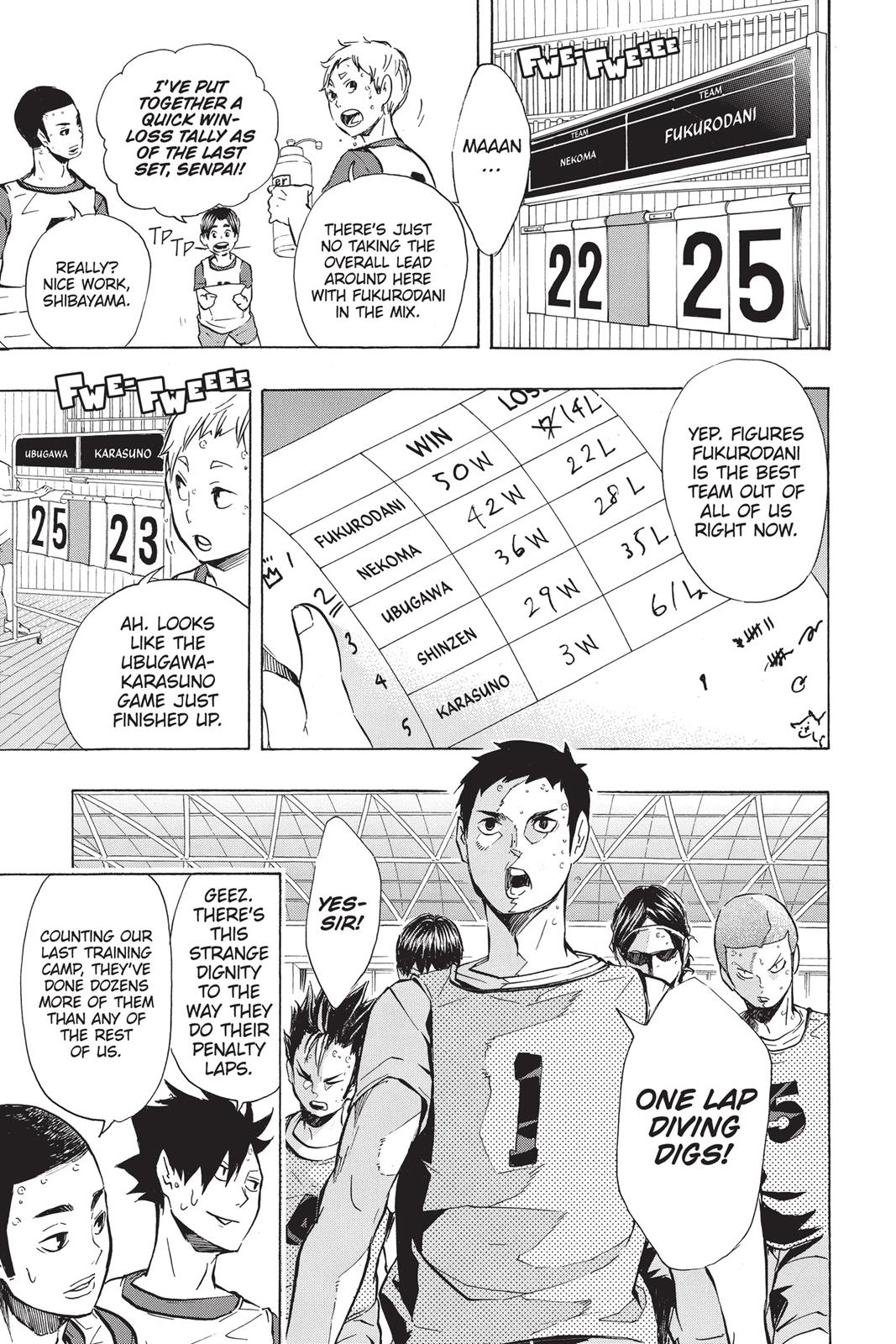 Read Haikyu Manga Online