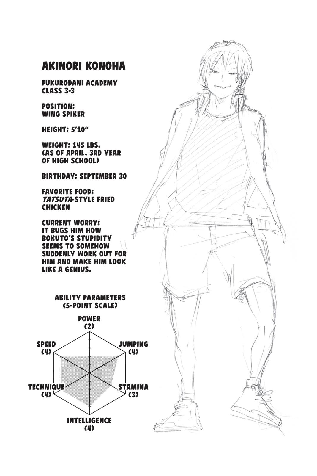 Read Haikyu Manga Online