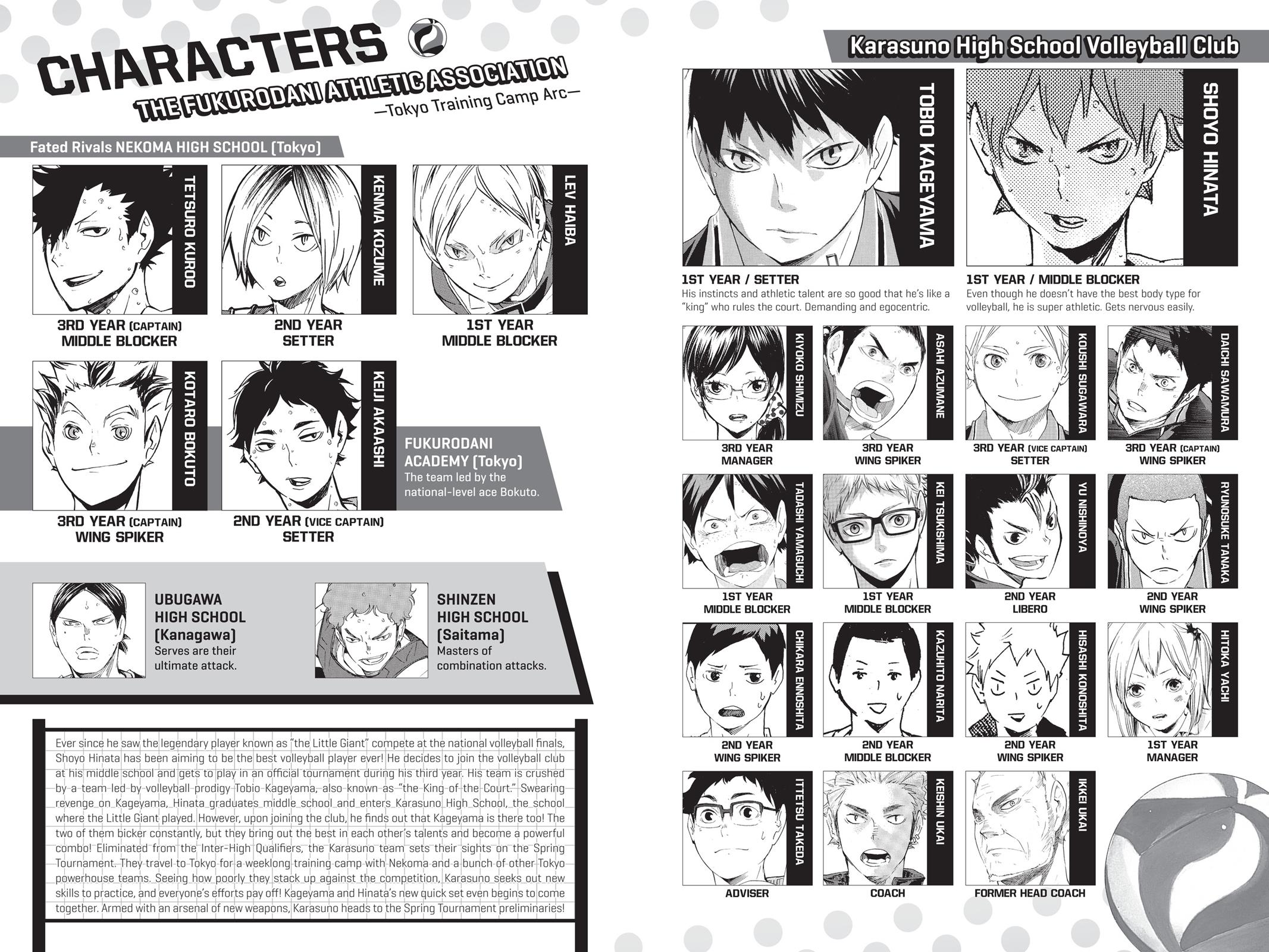 Read Haikyu Manga Online