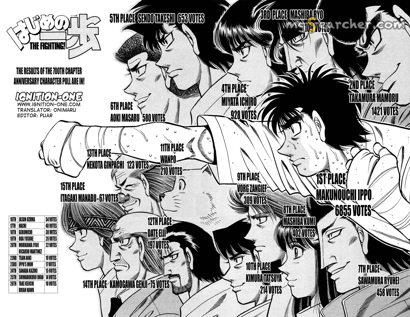Read Hajime no Ippo Manga Online