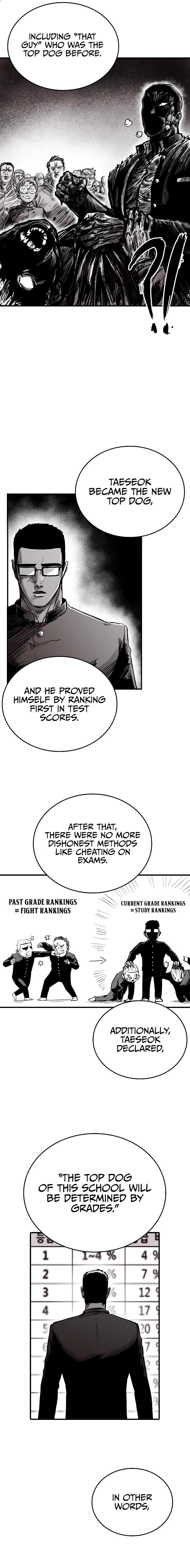 Read High Class Manga Online