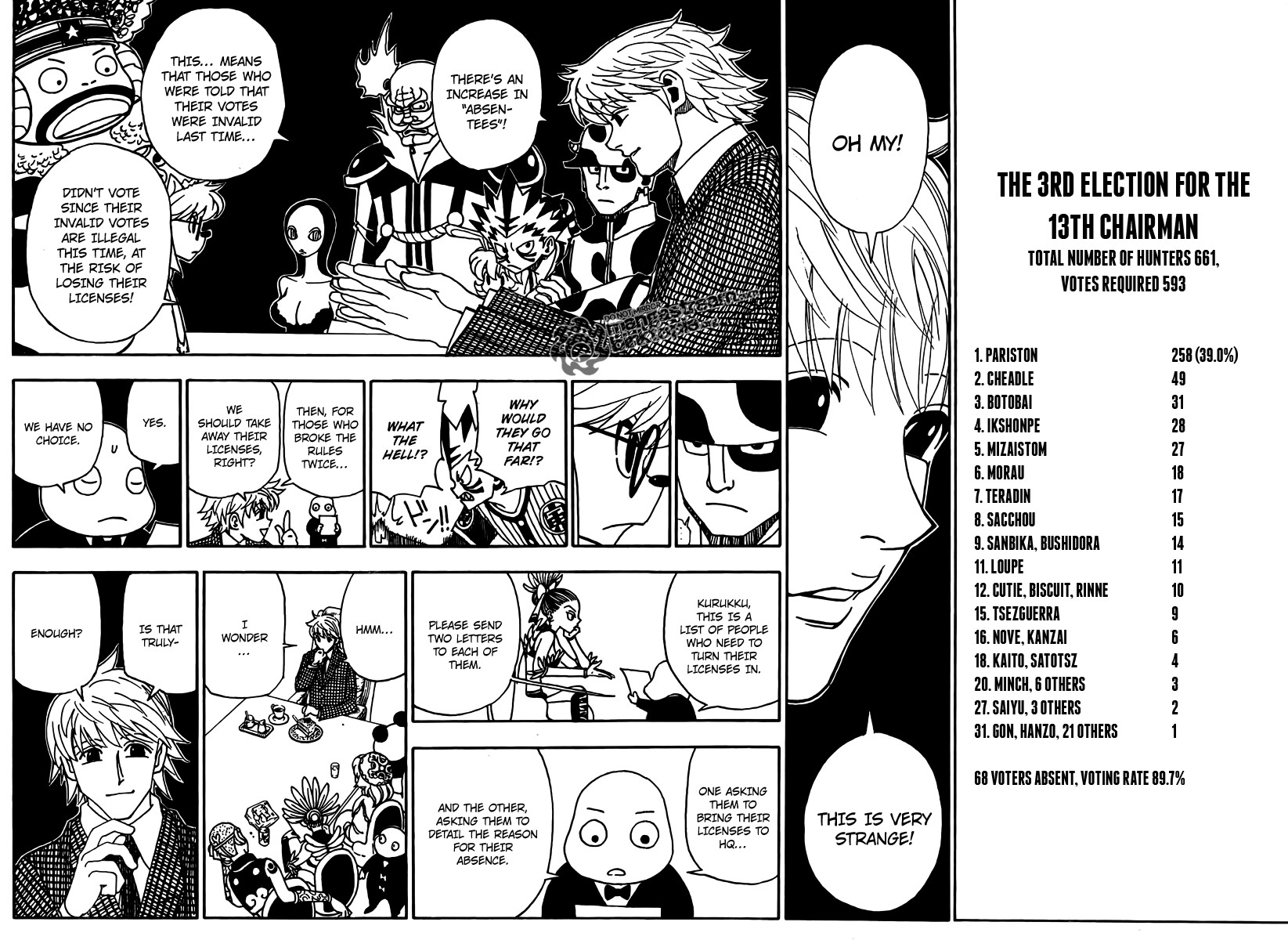 Read Hunter x Hunter Manga Online
