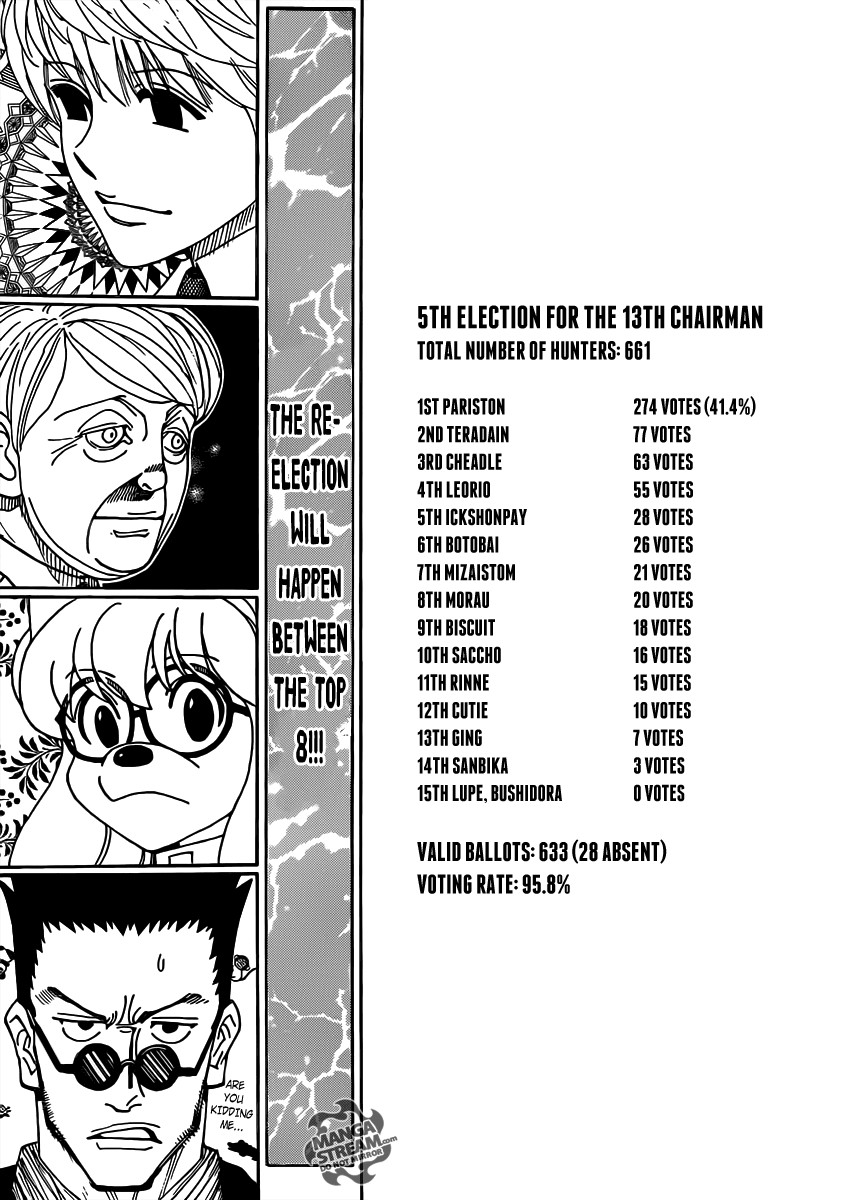Read Hunter x Hunter Manga Online
