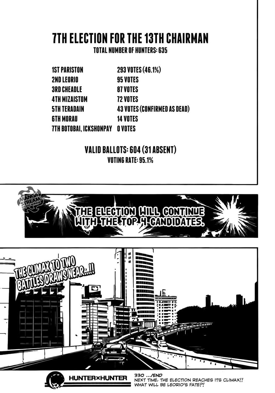 Read Hunter x Hunter Manga Online