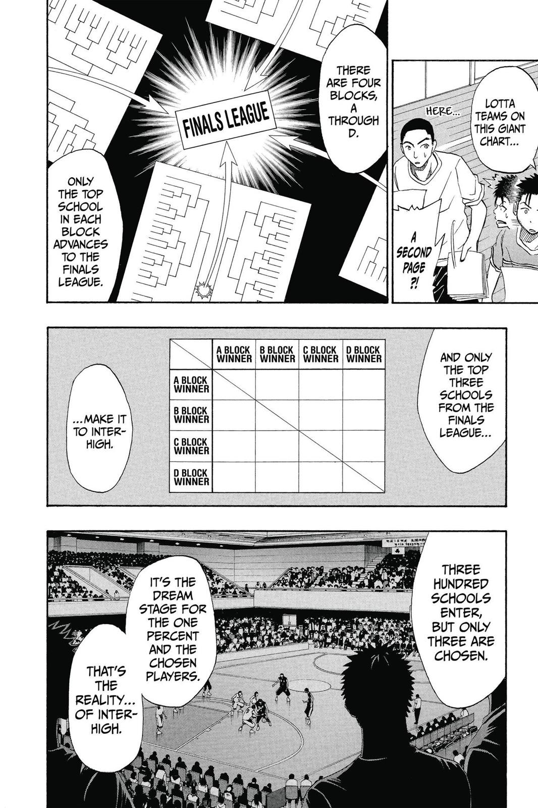 Read Kurokos Basketball Manga Online