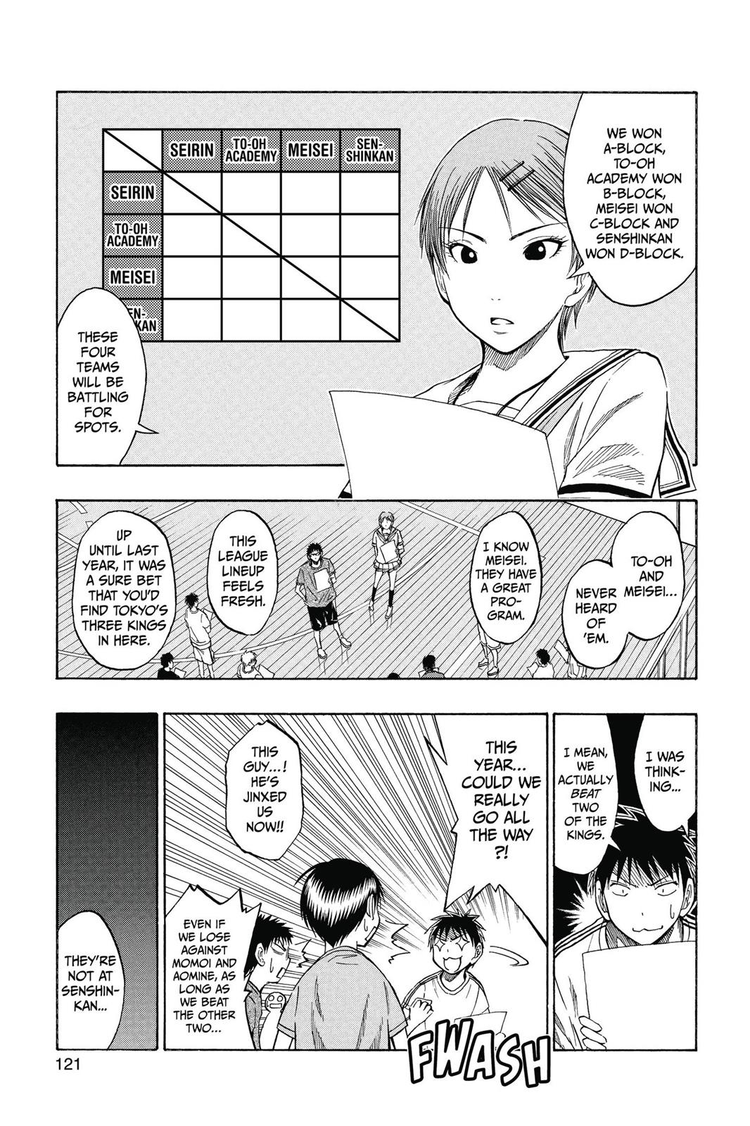 Read Kurokos Basketball Manga Online