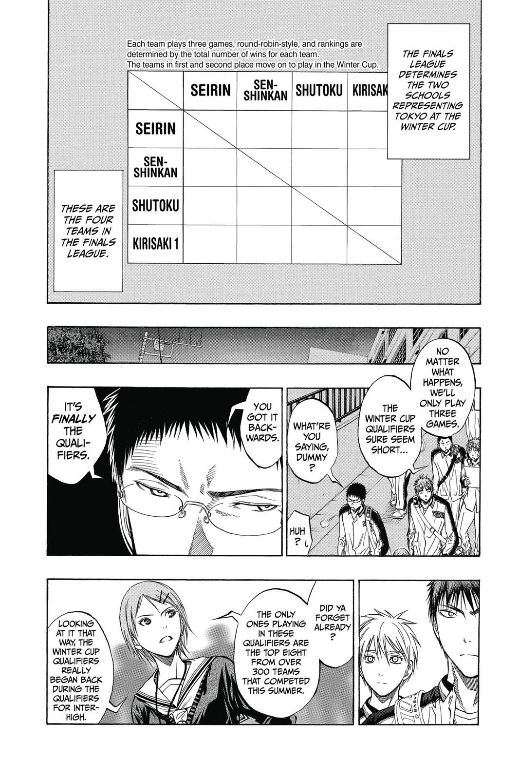 Read Kurokos Basketball Manga Online