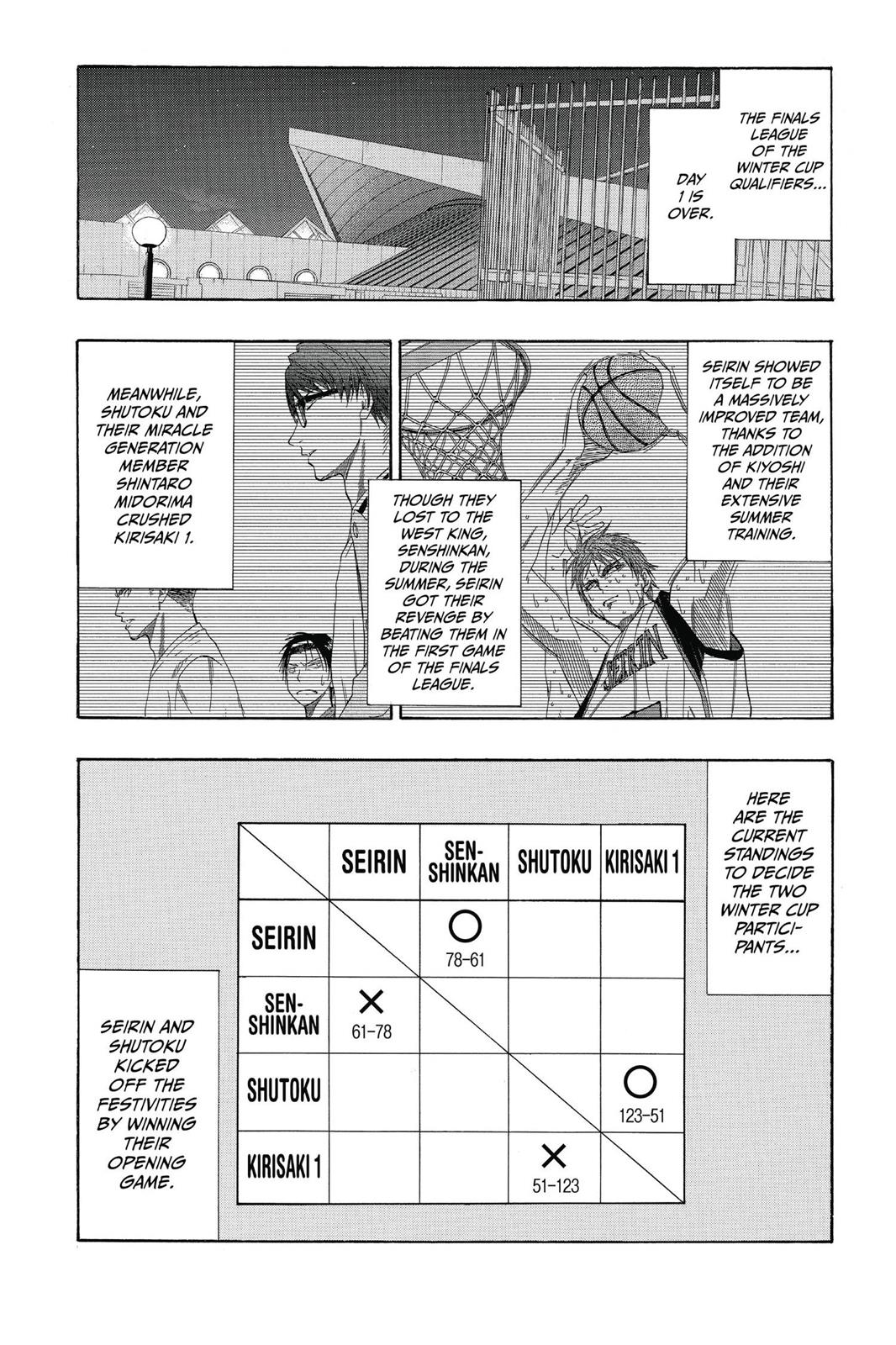 Read Kurokos Basketball Manga Online