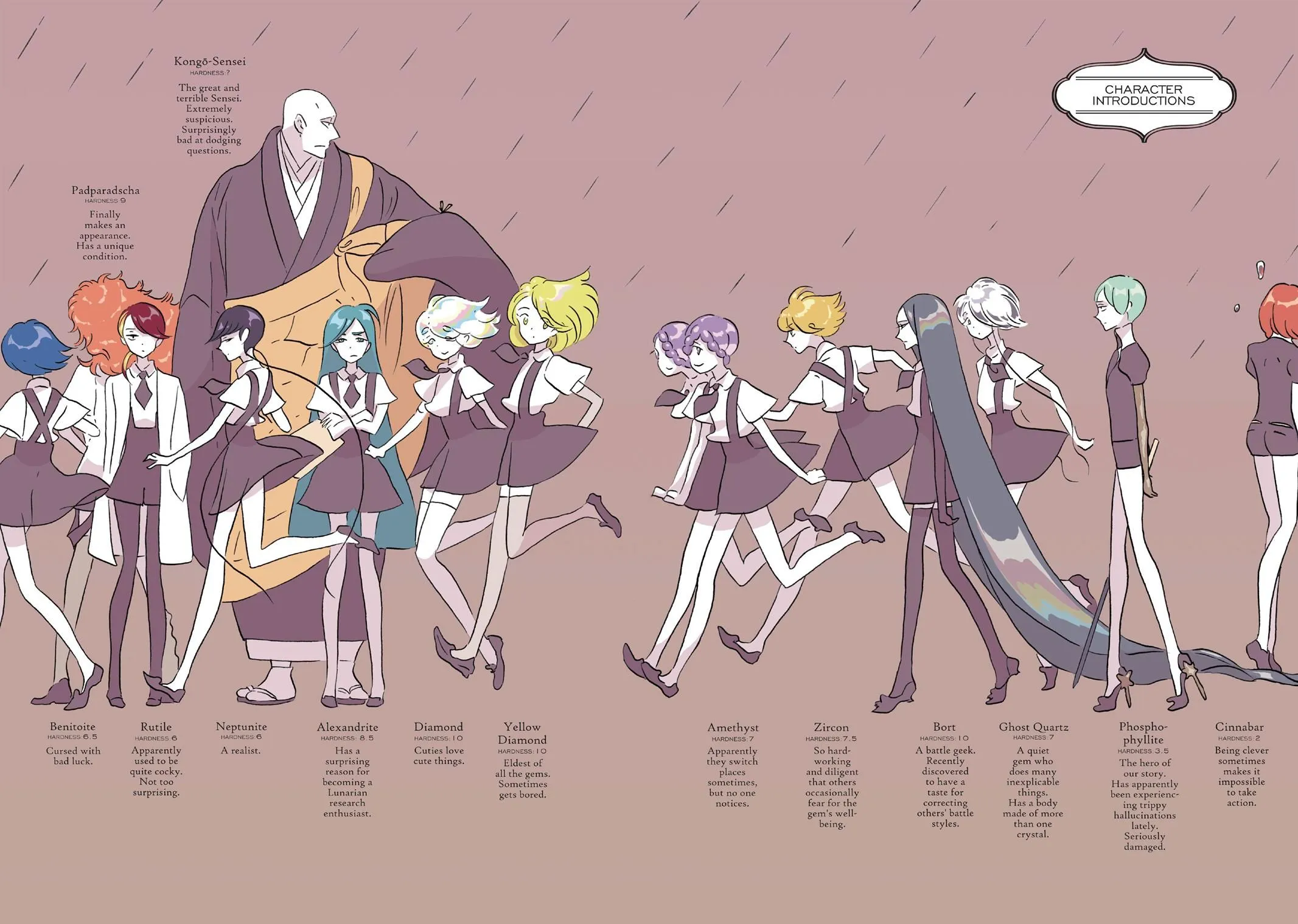 Read Land of the Lustrous Manga Online