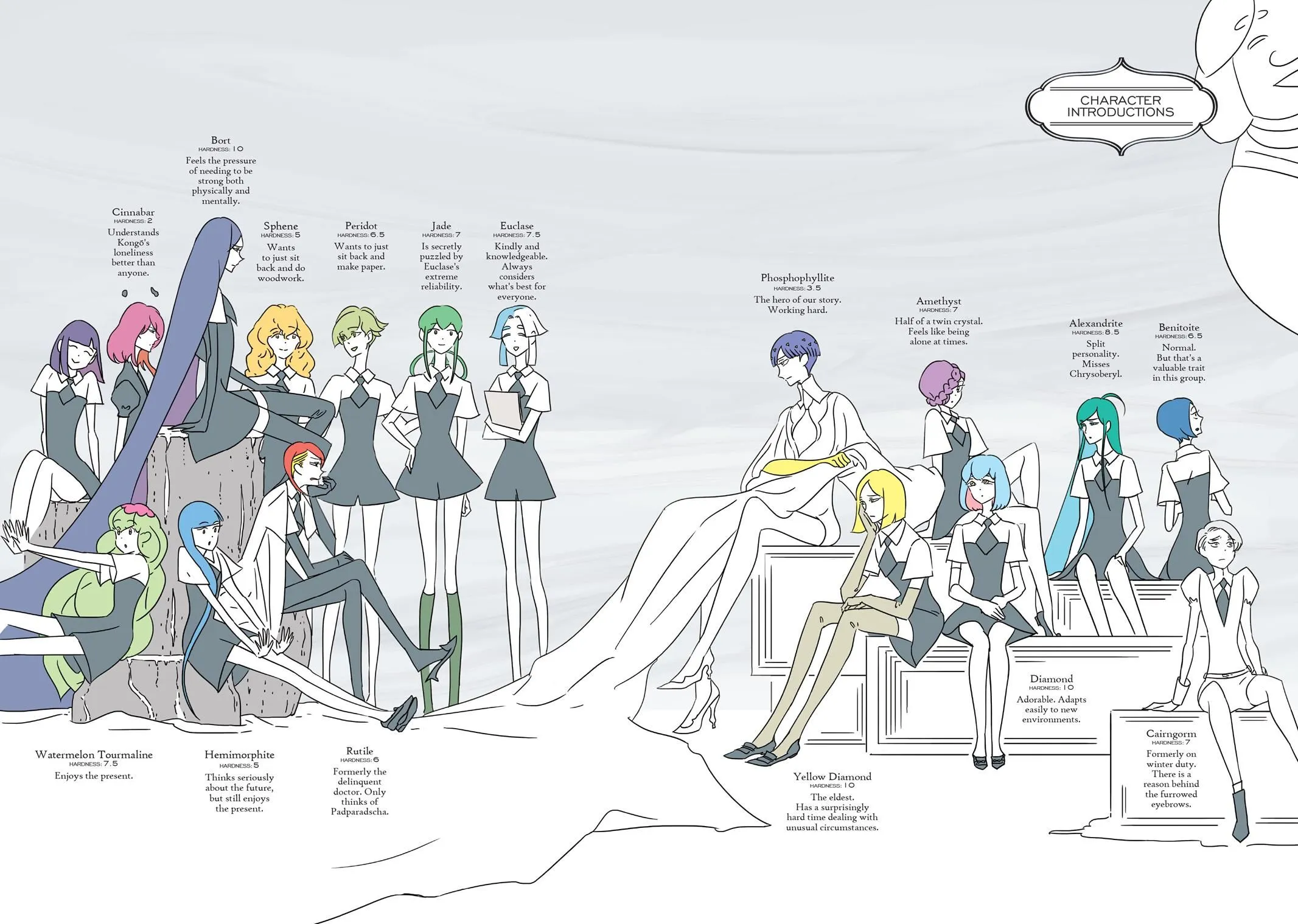 Read Land of the Lustrous Manga Online
