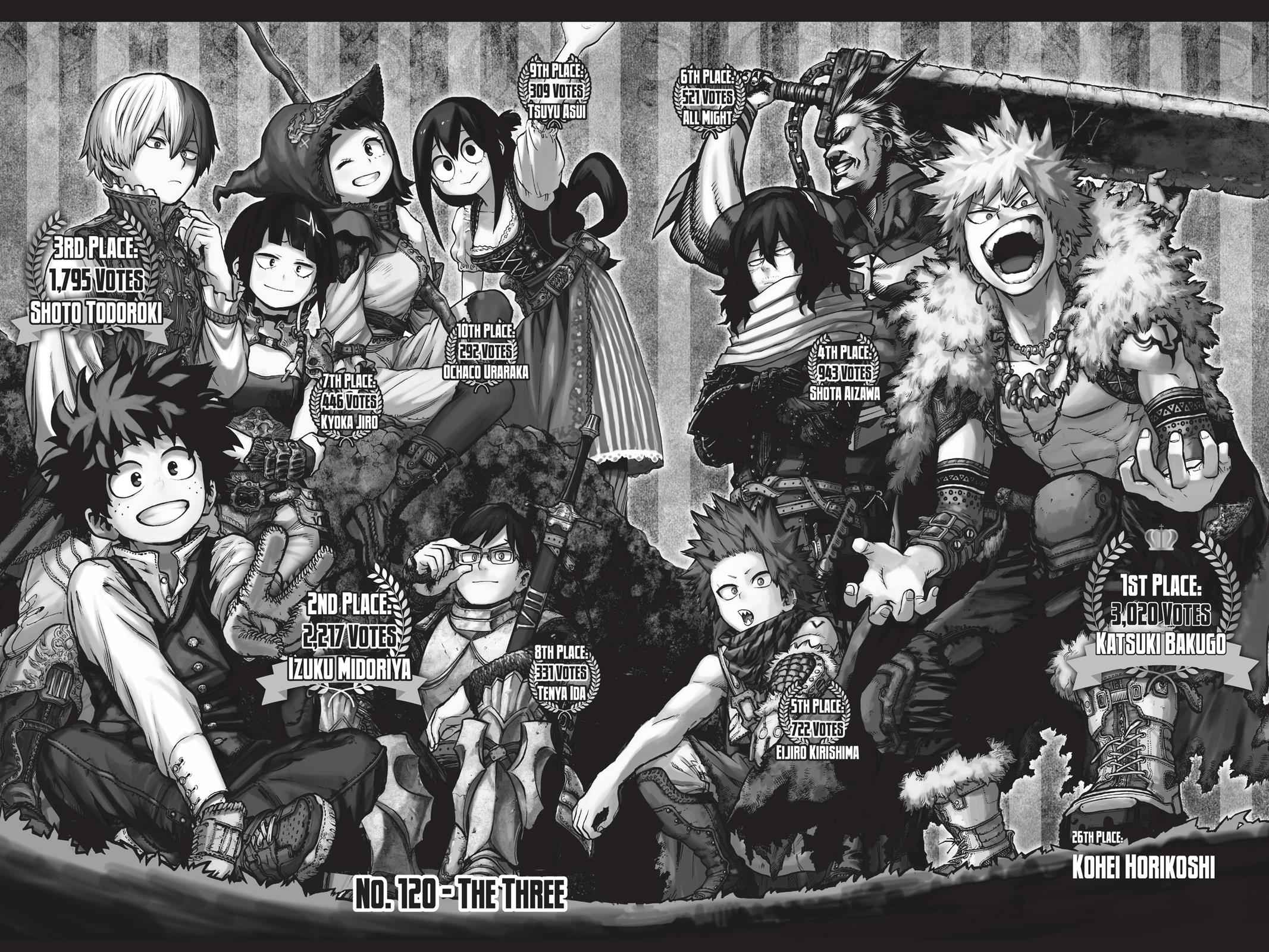 Read My Hero Academia Manga Online