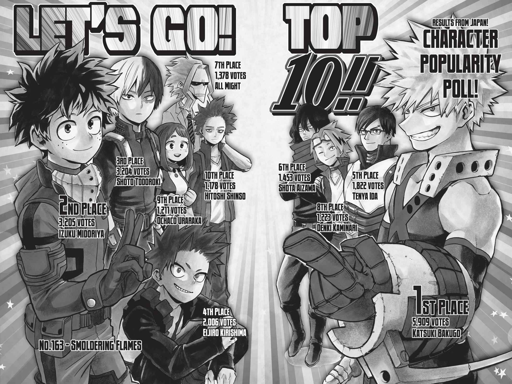Read My Hero Academia Manga Online