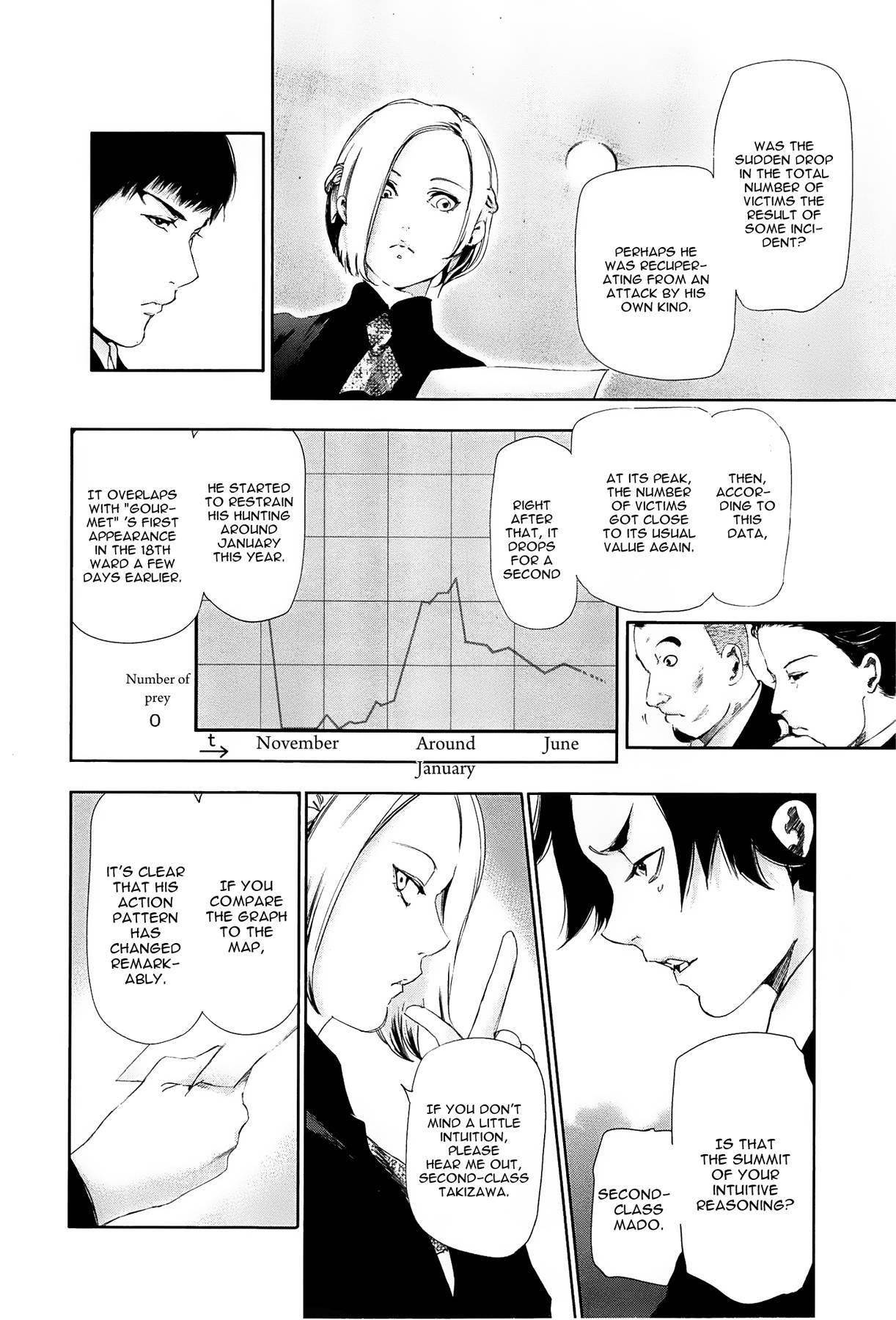 Read Tokyo Ghoul Manga Online