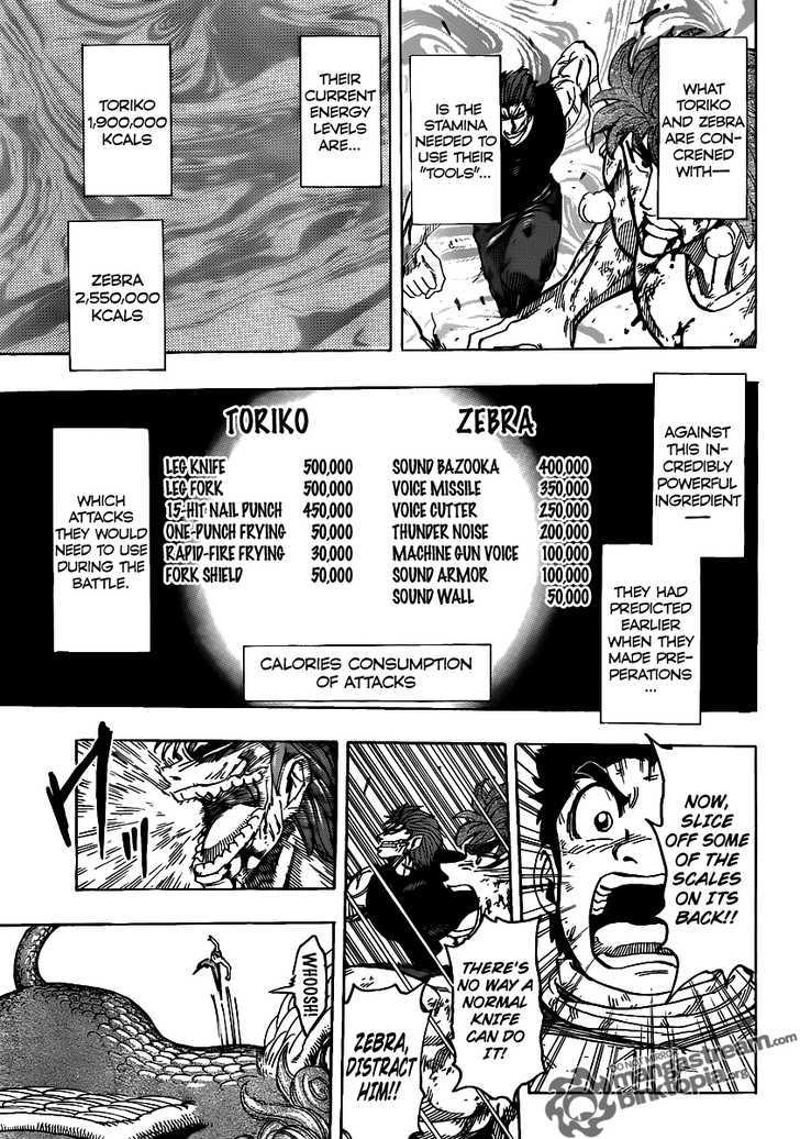 Read Toriko Manga Online