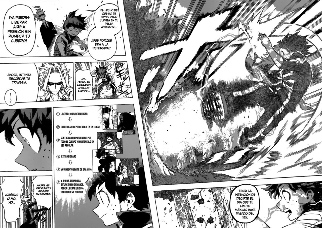 Read MY Hero Academia ES Manga Online