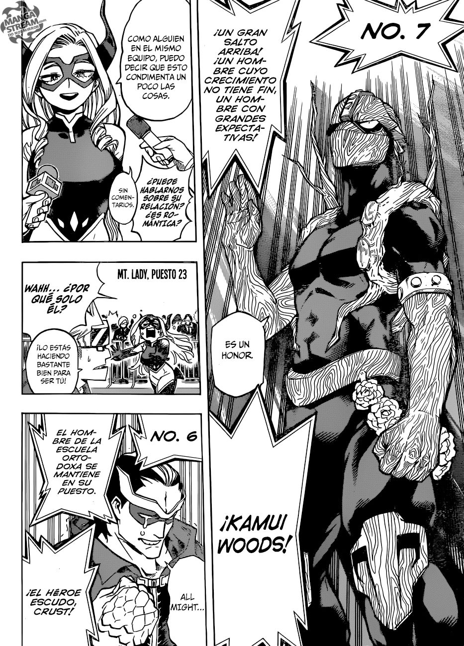 Read MY Hero Academia ES Manga Online