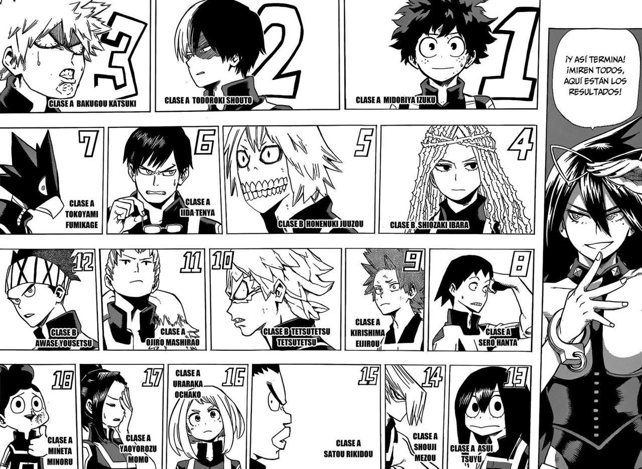 Read MY Hero Academia ES Manga Online
