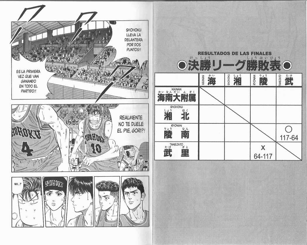 Read Slam Dunk ES Manga Online