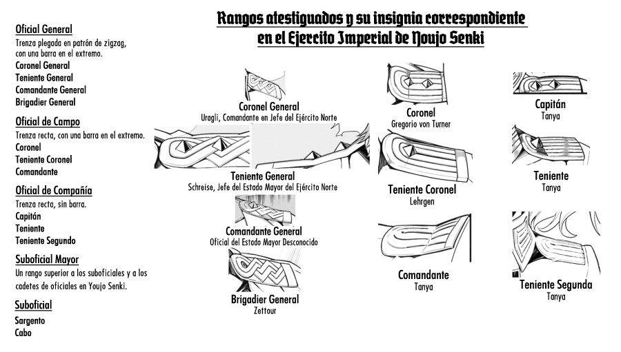 Read Youjo Senki ES Manga Online